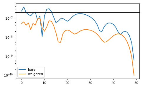 ../_images/gftool-fourier-tau2izp-1_02_00.png