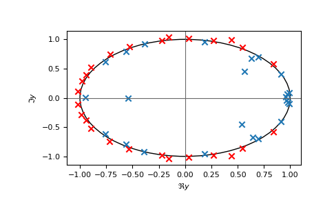 ../_images/gftool-linearprediction-4.png