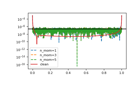 ../_images/gftool-fourier-iw2tau-1_03_00.png