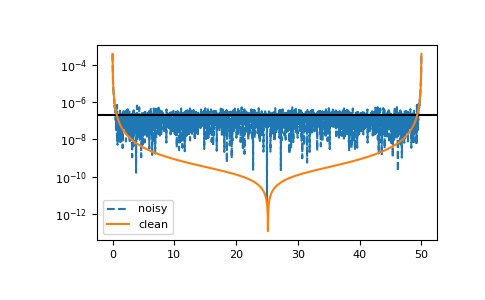 ../_images/gftool-fourier-iw2tau_dft_soft-1_02_00.png