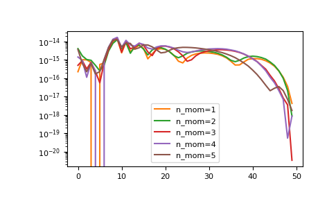 ../_images/gftool-fourier-tau2izp-1_01_00.png