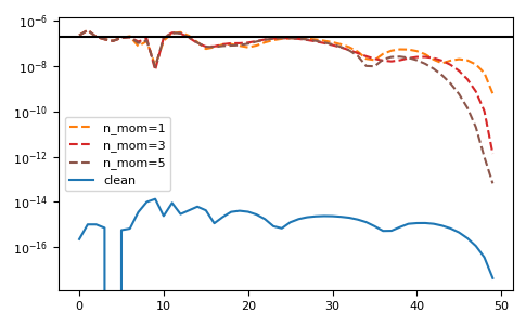 ../_images/gftool-fourier-tau2izp-1_03_00.png