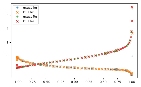 ../_images/gftool-fourier-tt2z-1_01_00.png