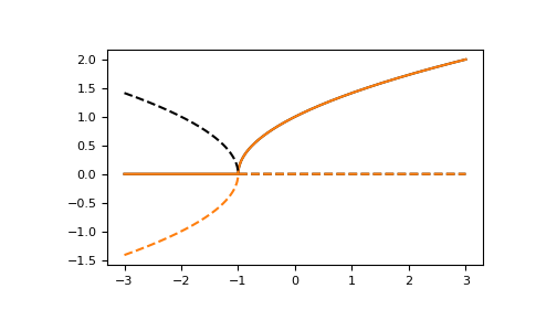 ../_images/gftool-hermpade-Hermite2-1_02_00.png