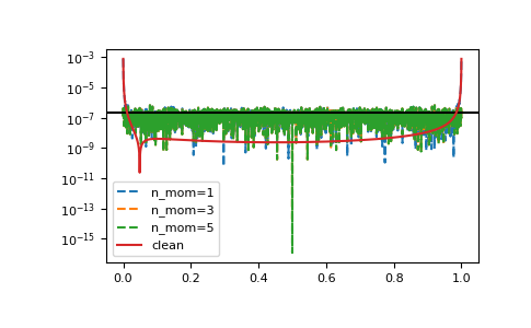../_images/gftool-fourier-iw2tau-1_03_00.png