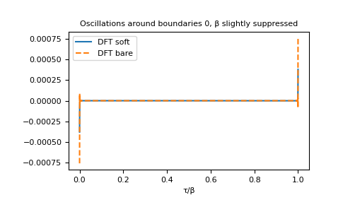 ../_images/gftool-fourier-iw2tau_dft_soft-1_01_00.png