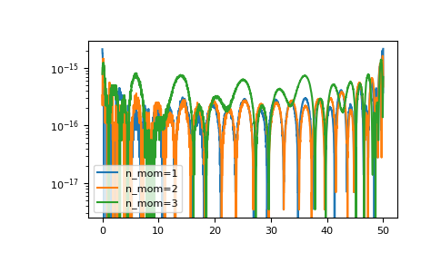 ../_images/gftool-fourier-izp2tau-1_02_00.png