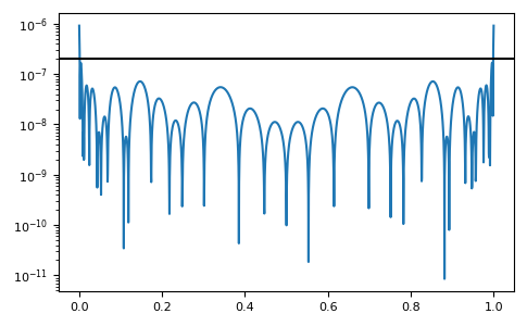 ../_images/gftool-fourier-izp2tau-1_03_00.png