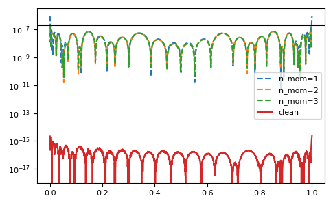 ../_images/gftool-fourier-izp2tau-1_04_00.png