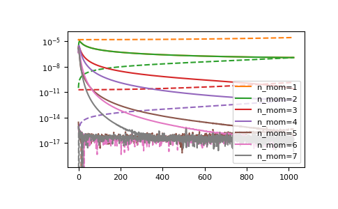 ../_images/gftool-fourier-tau2iw-1_03_00.png
