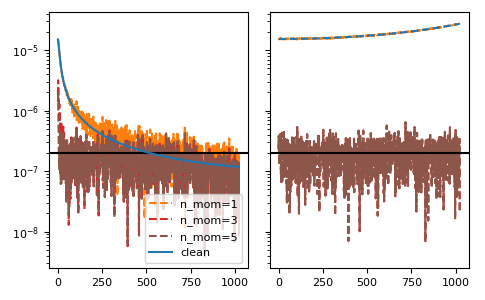 ../_images/gftool-fourier-tau2iw-1_05_00.png