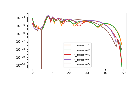 ../_images/gftool-fourier-tau2izp-1_01_00.png