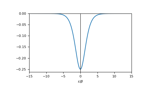 ../_images/gftool-fermi_fct_d1-1.png
