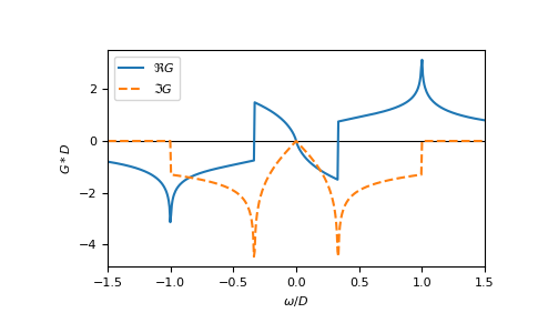 ../_images/gftool-honeycomb_gf_z-1.png