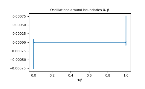 ../_images/gftool-fourier-iw2tau-1_01_00.png