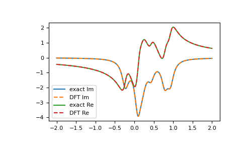 ../_images/gftool-fourier-tt2z-1_00_00.png