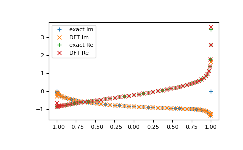 ../_images/gftool-fourier-tt2z-1_01_00.png