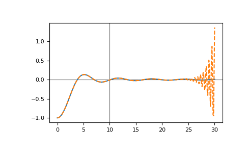 ../_images/gftool-linearprediction-5.png