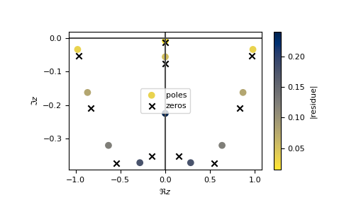 ../_images/gftool-polepade-continuation-1_01_00.png