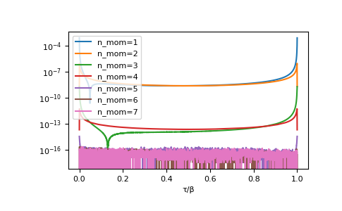 ../_images/gftool-fourier-iw2tau-1_02_00.png