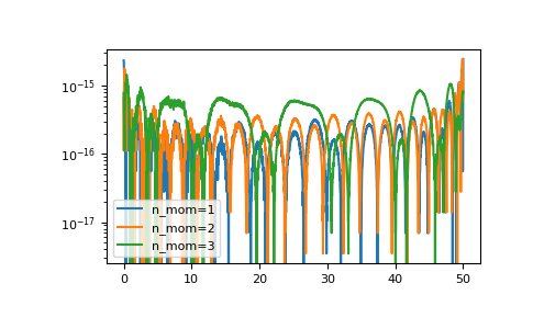 ../_images/gftool-fourier-izp2tau-1_02_00.png