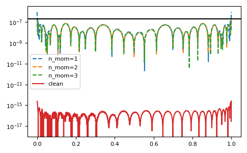 ../_images/gftool-fourier-izp2tau-1_04_00.png