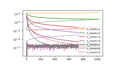 ../_images/gftool-fourier-tau2iw-1_03_00.png