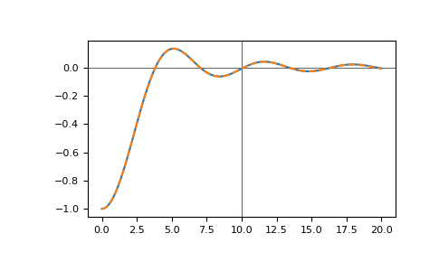 ../_images/gftool-linearprediction-3.png