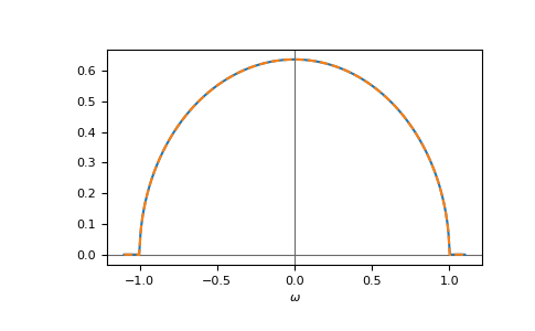 ../_images/gftool-polepade-2.png