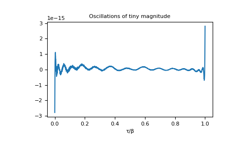 ../_images/gftool-fourier-izp2tau-1_01_00.png