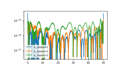 ../_images/gftool-fourier-izp2tau-1_02_00.png