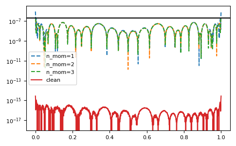 ../_images/gftool-fourier-izp2tau-1_04_00.png