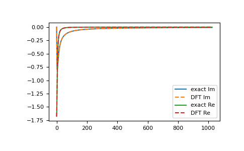 ../_images/gftool-fourier-tau2iv-1_00_00.png