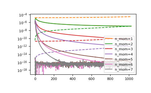 ../_images/gftool-fourier-tau2iw-1_03_00.png