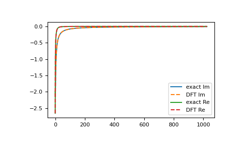 ../_images/gftool-fourier-tau2iw_ft_lin-1_00_00.png