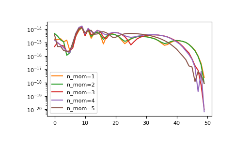 ../_images/gftool-fourier-tau2izp-1_01_00.png