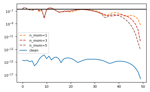 ../_images/gftool-fourier-tau2izp-1_03_00.png