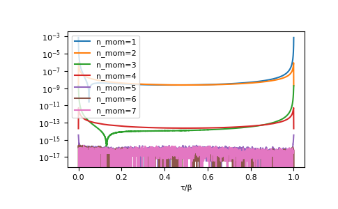 ../_images/gftool-fourier-iw2tau-1_02_00.png