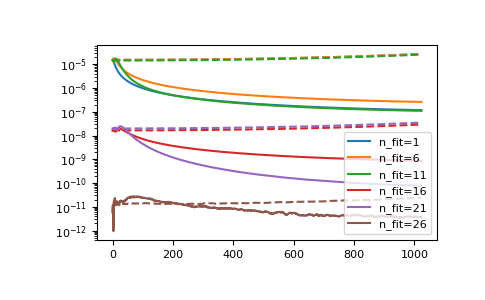 ../_images/gftool-fourier-tau2iw-1_02_00.png