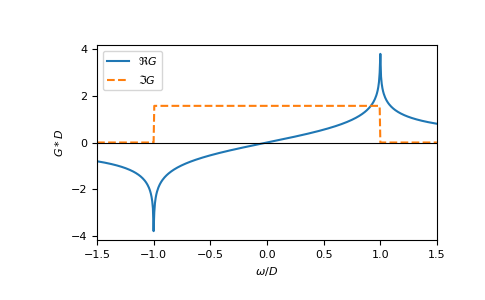 ../_images/gftool-lattice-box-gf_z-1.png