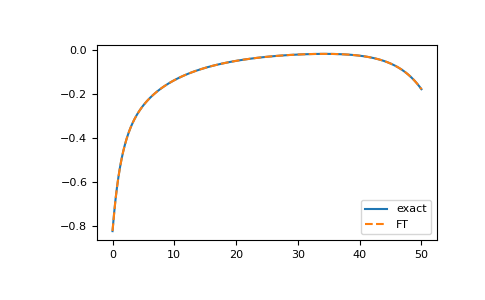 ../_images/gftool-fourier-iw2tau-1_00_00.png