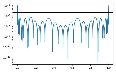 ../_images/gftool-fourier-izp2tau-1_03_00.png