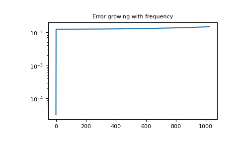 ../_images/gftool-fourier-tau2iv_dft-1_01_00.png