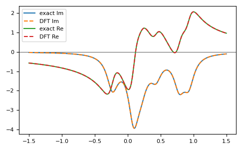 ../_images/gftool-fourier-tt2z-1_00_00.png