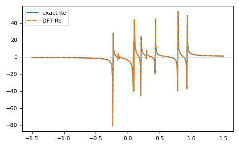 ../_images/gftool-fourier-tt2z-1_02_00.png