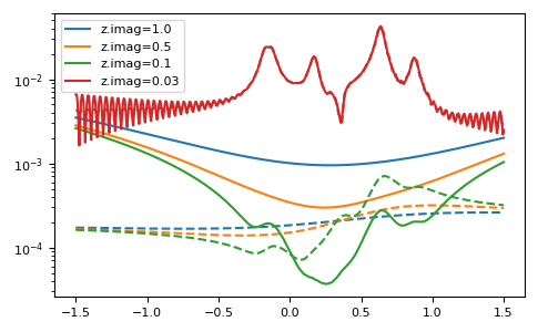 ../_images/gftool-fourier-tt2z-1_03_00.png
