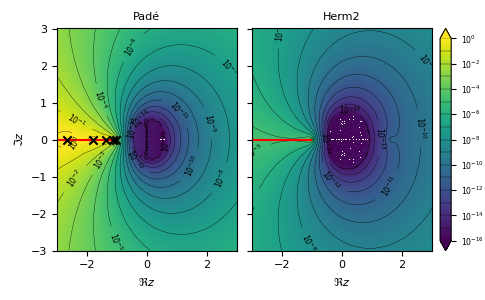 ../_images/gftool-hermpade-6.png