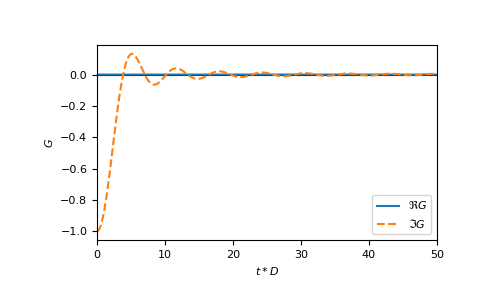 ../_images/gftool-lattice-bethe-gf_ret_t-1.png