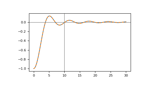 ../_images/gftool-linearprediction-6.png